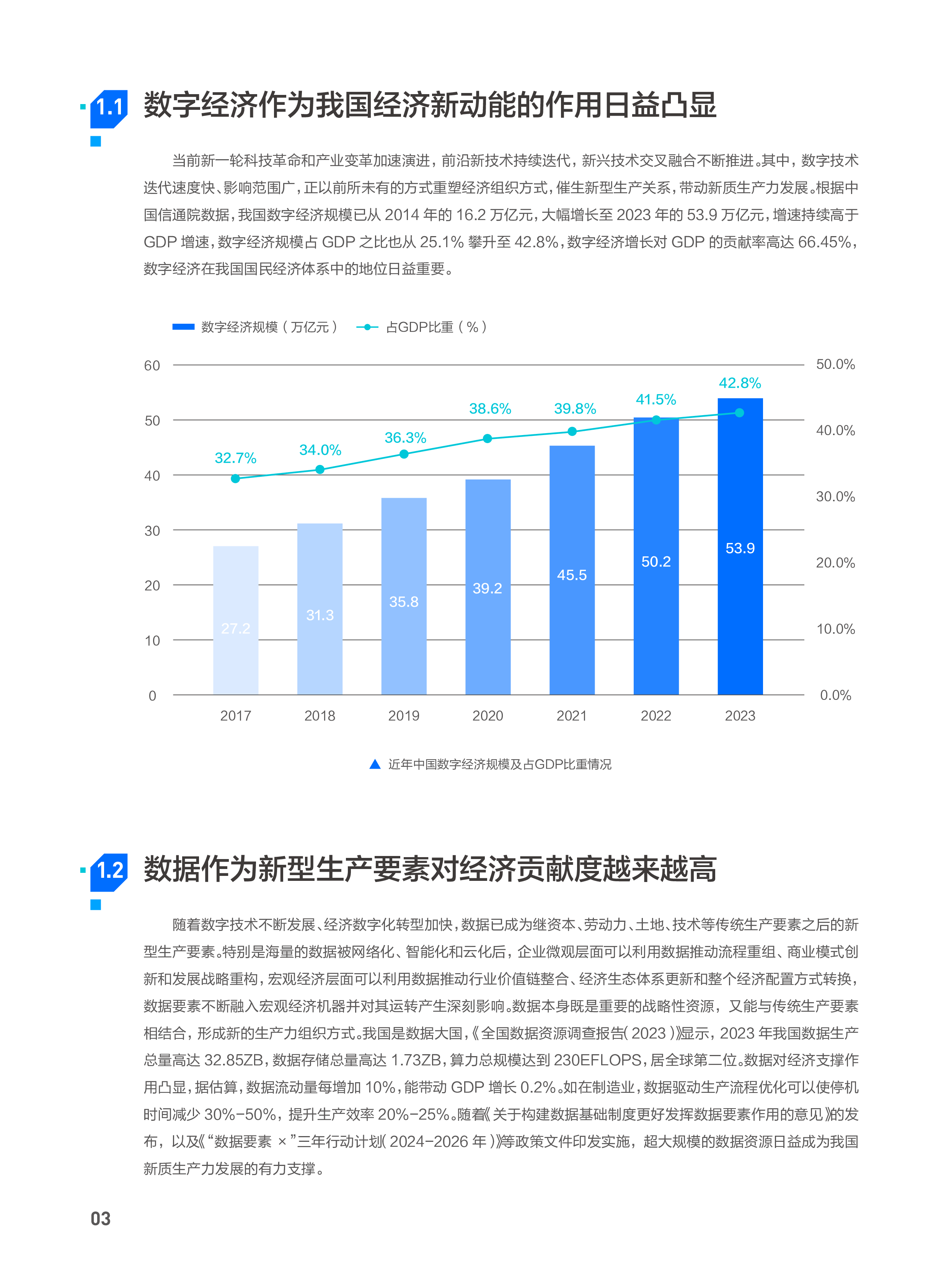 腾讯云2024数字技术助力新质生产力发展报告22页